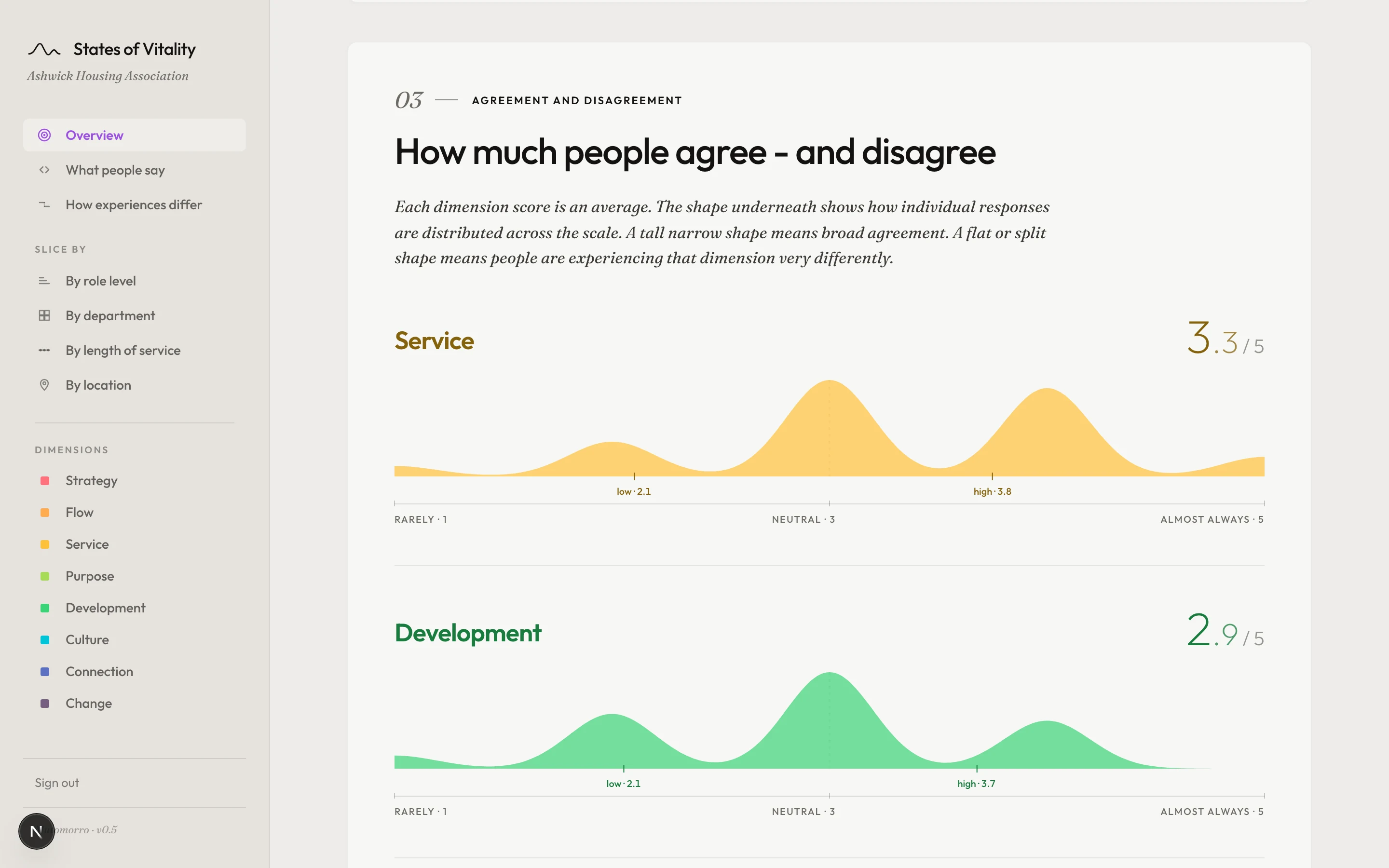 Where there is broad agreement, and where people see things very differently.