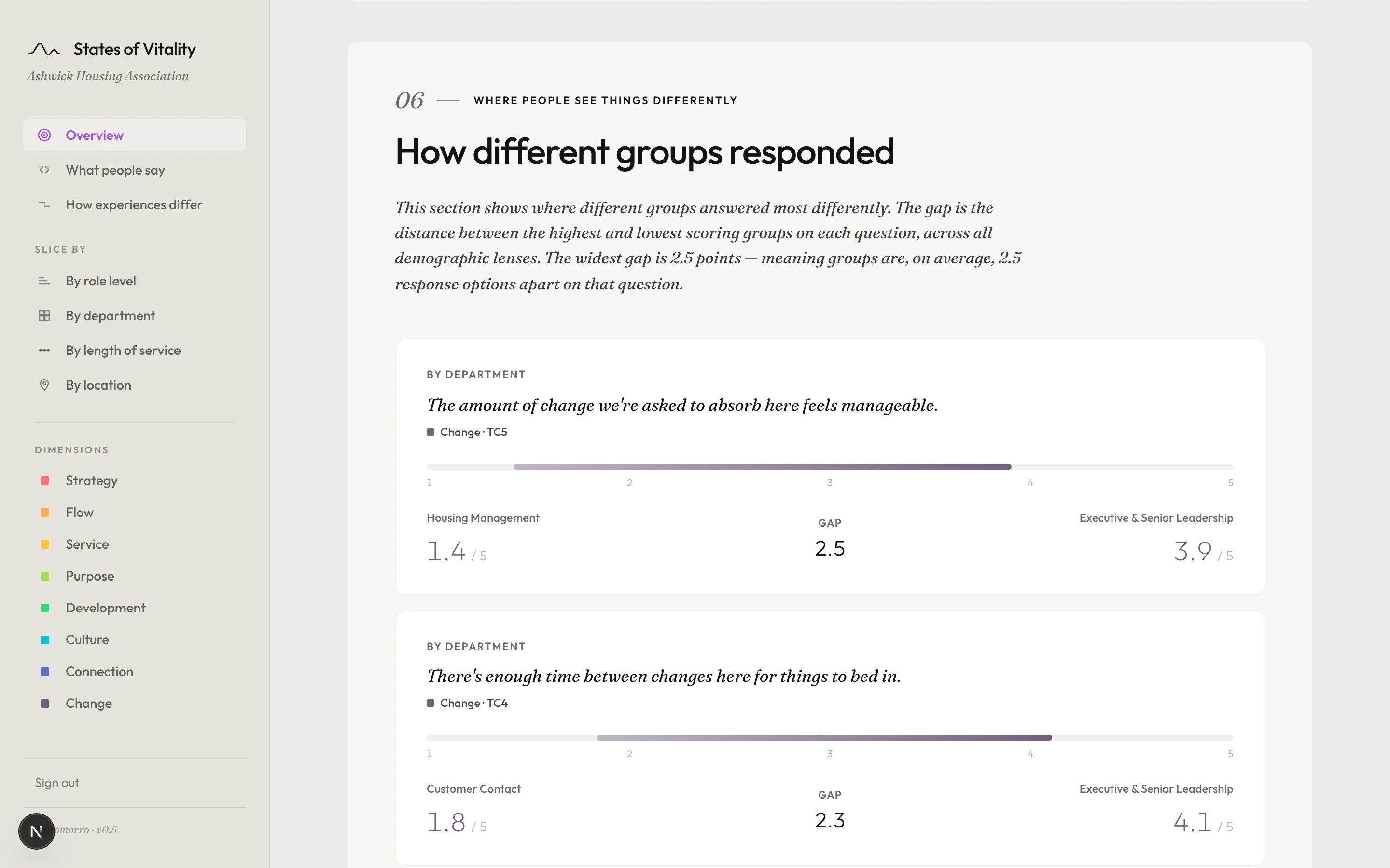 Where different groups experience the same workplace differently.