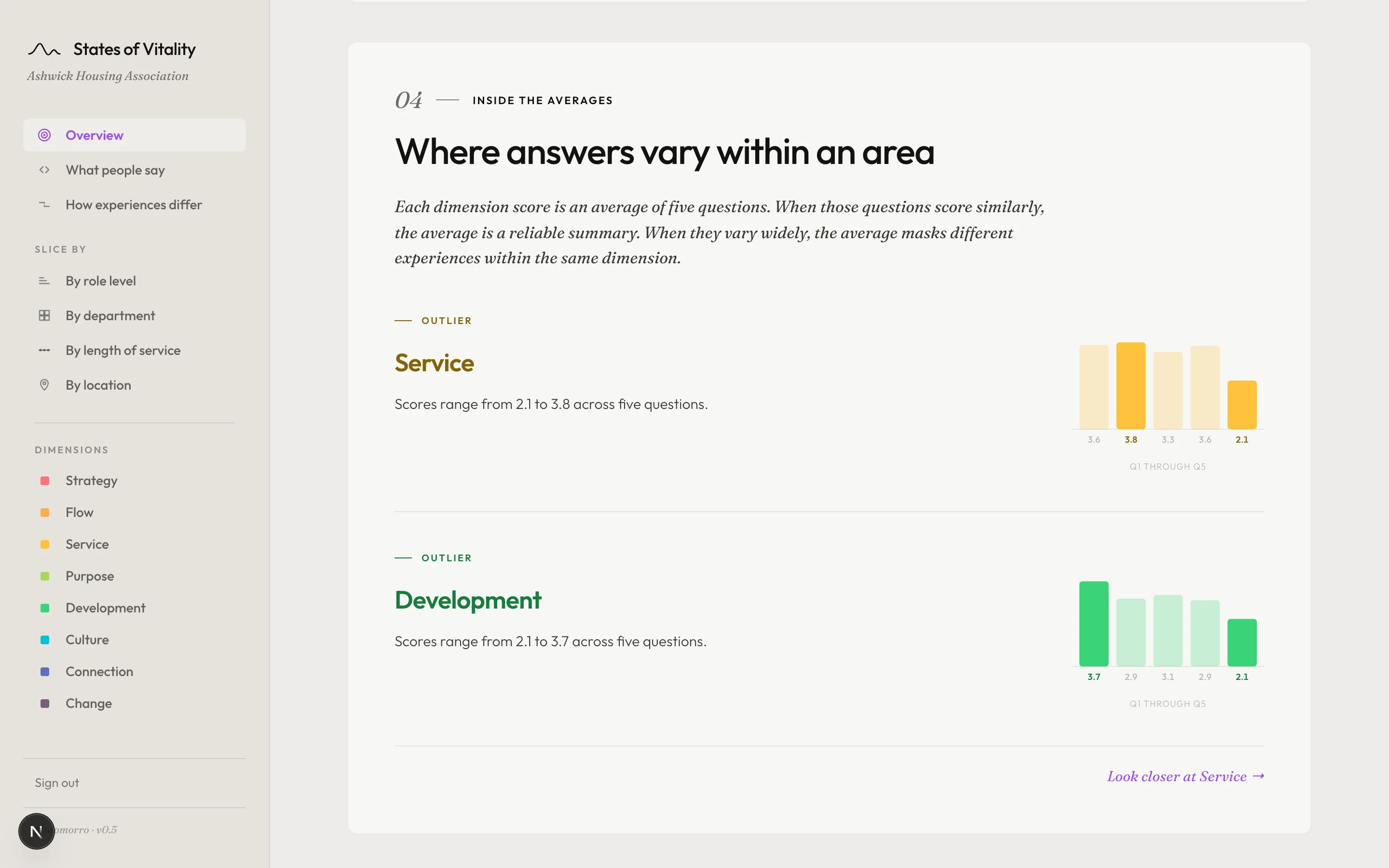 Look beneath any score to see how its five questions vary.
